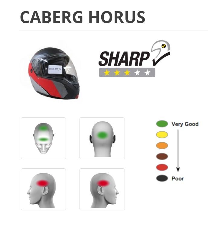 Casco apribile/modulare Caberg HORUS X